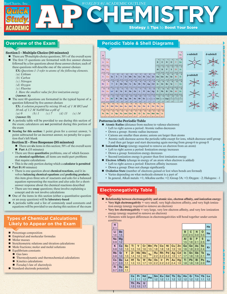 AP Chemistry