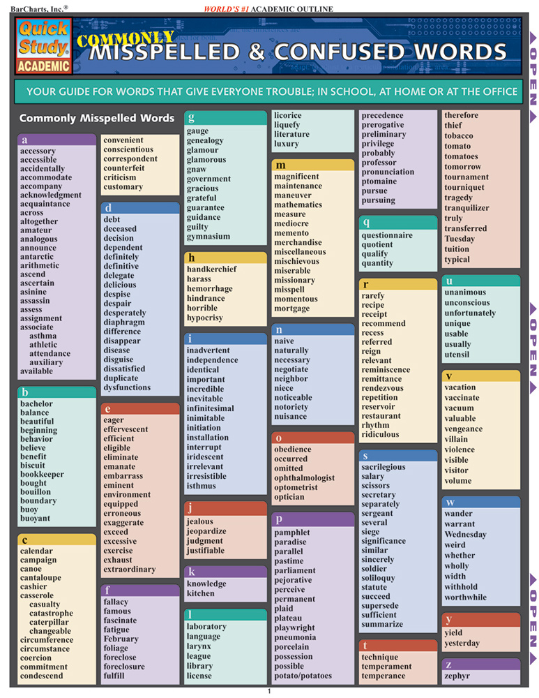 Commonly Misspelled & Confused Words