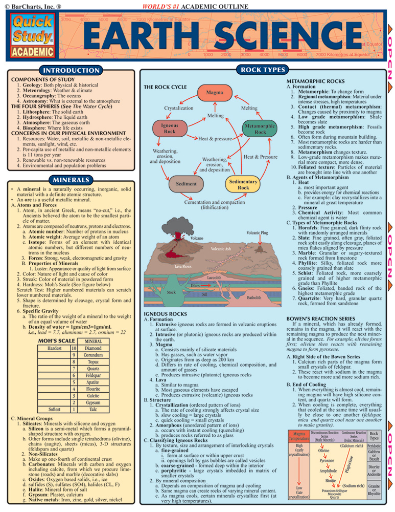 QuickStudy  GED Test Prep: Reasoning Through Language Arts Laminated – CM  School Supply