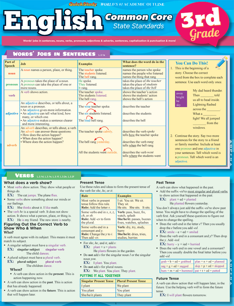 English-Common-Core-3rd-Grade