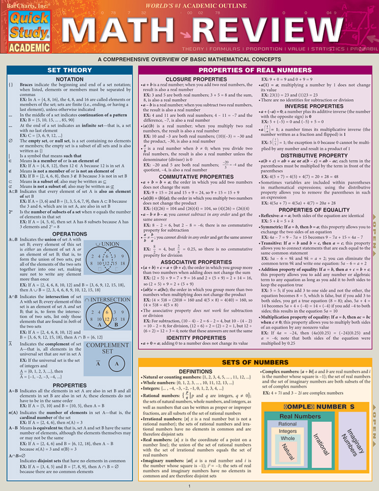 Quick Study Academic Outline: Essays & Term Papers (4-Page Laminated Study  Chart)