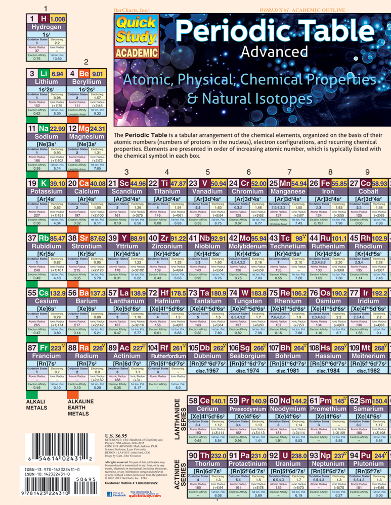 PERIODIC-TABLE-ADVANCED