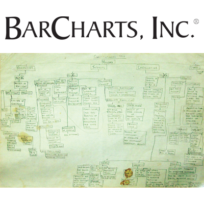 Constitutional Law—diagram of very first BarCharts guide.