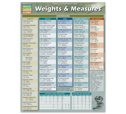 weights measures quickstudy weight and measures chart